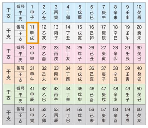 日柱甲戌|四柱推命【甲戌 (きのえいぬ)】の特徴｜性格・恋愛・ 